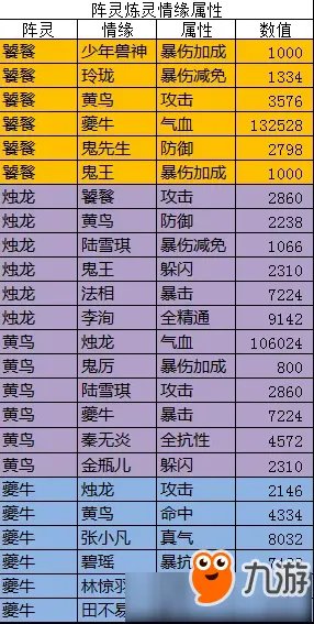 《诛仙》手游全新阵灵怎么配搭 全新阵灵搭配推荐