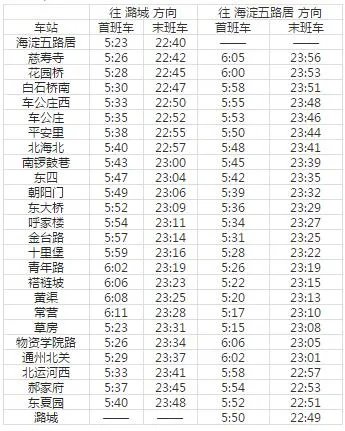 2021北京地铁6号线路图 北京地铁6号线站点图及运营时间表
