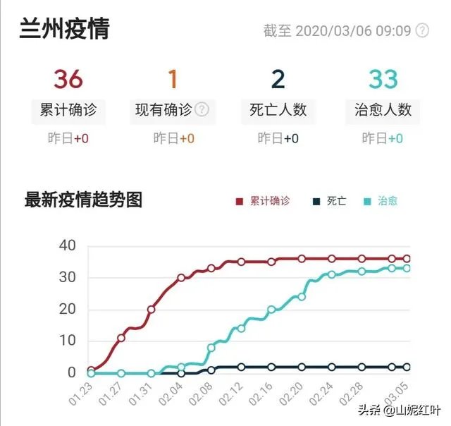 兰州疫情防控现在什么情况?怎么样?