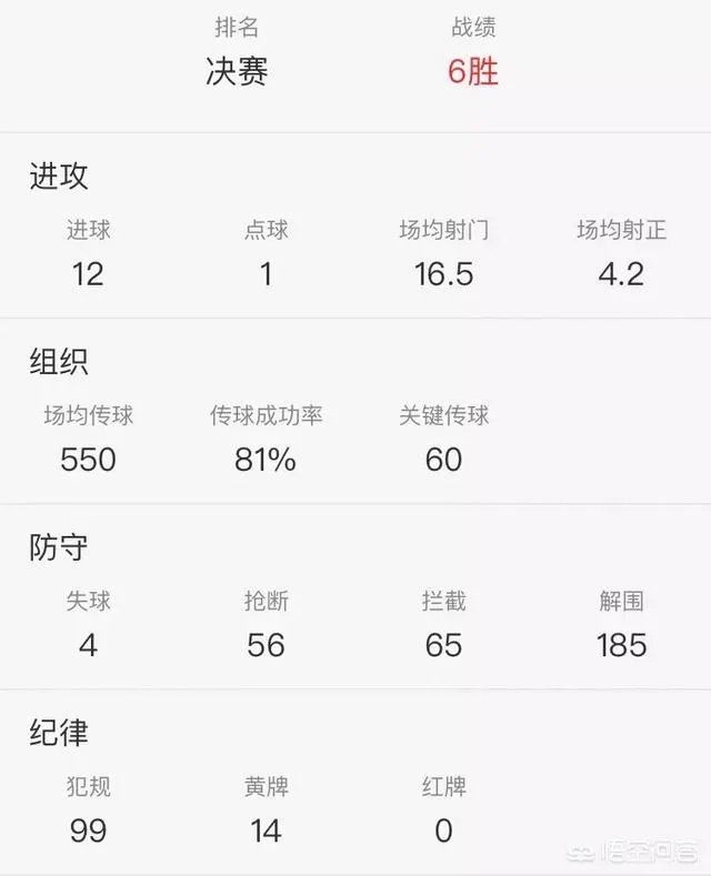 如何看待李艾在微博批评克罗地亚进决赛?