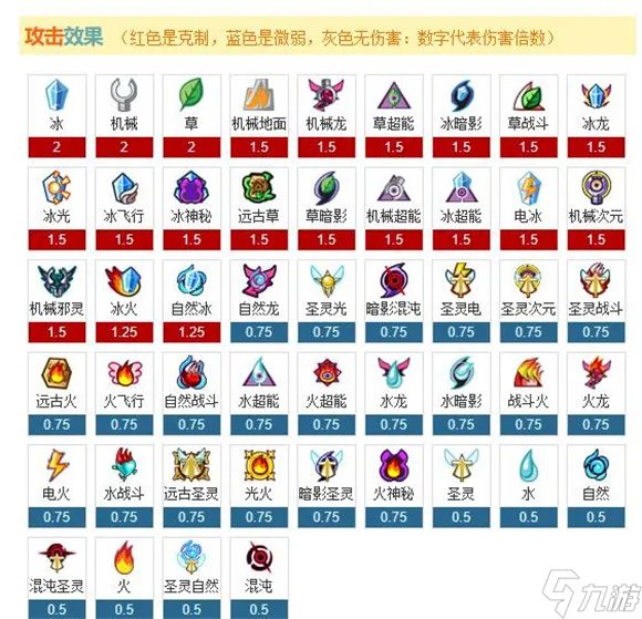 赛尔号属性克制表2022最新一览