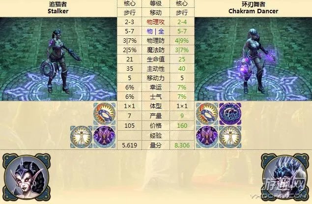 英雄无敌6：黑暗之影——地牢族兵种全解析