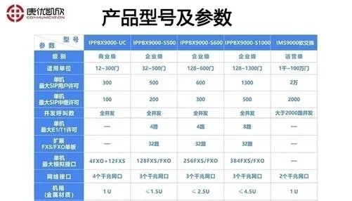 IP电话系统