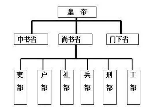 中国古代的大理寺和刑部有什么区别?哪一个权力更大?