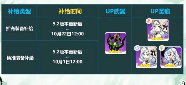 《崩坏3》无限噬界之蛇推荐装备获取攻略