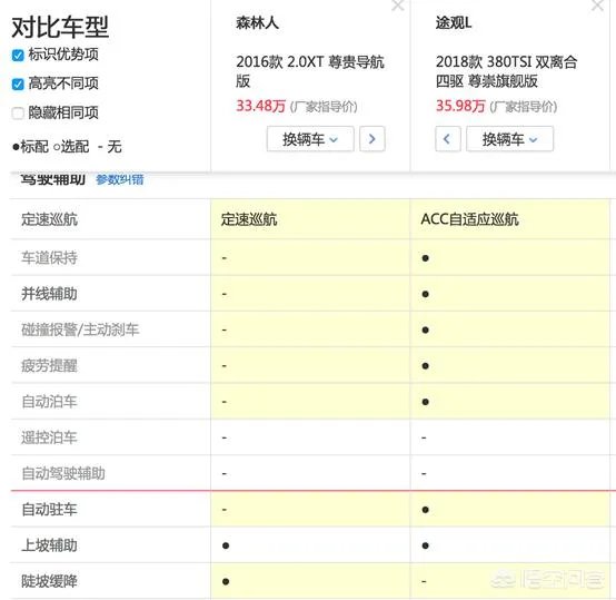 途观和森林人哪个耐用