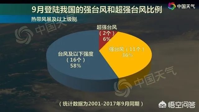 台风“山竹”会对大陆有哪些影响?