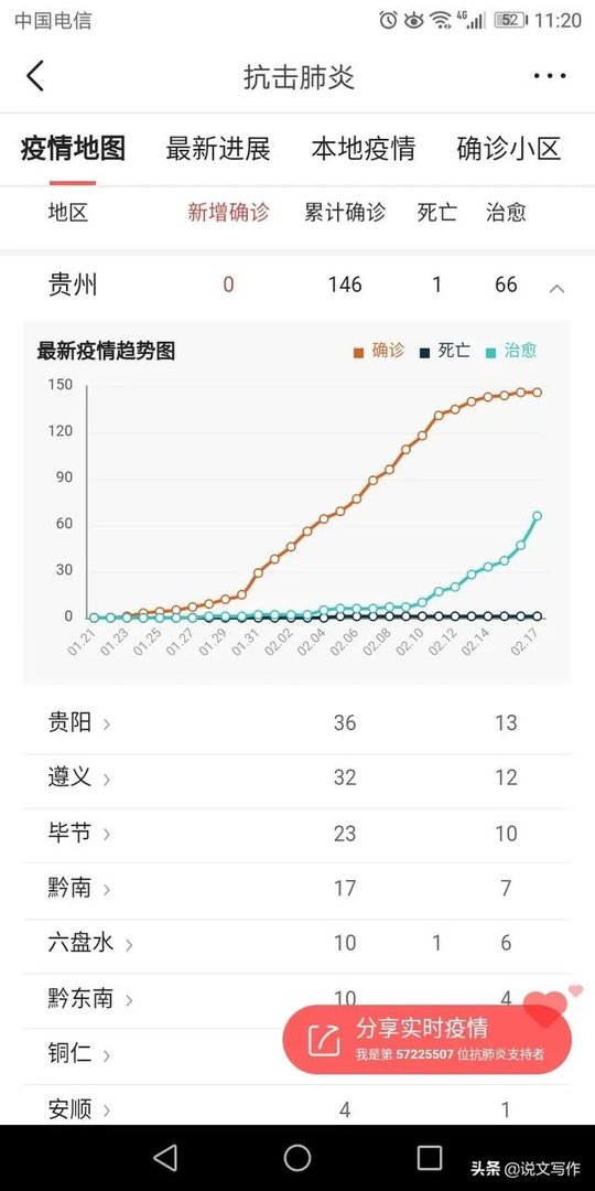 现在湖北没有解封、小孩要回贵州读书怎么办?