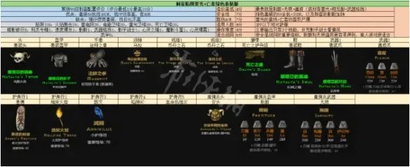 《暗黑破坏神2重制版》陷阱刺客怎么玩?2.5陷阱刺客配装推荐