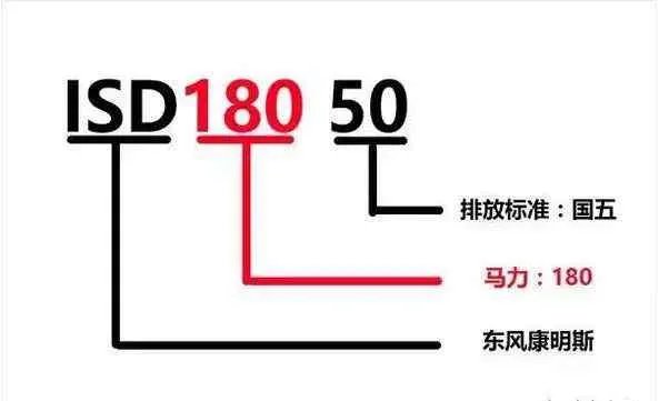 史上最全各车型柴油发动机型号含义大全