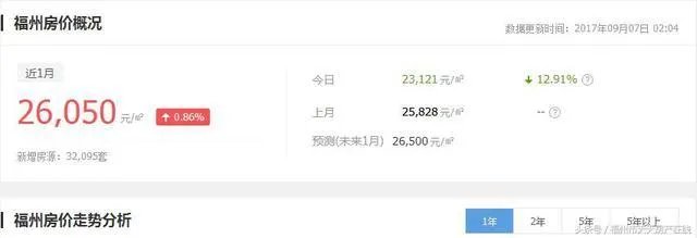 现在福州适合买房吗?买新房好还是二手房好？