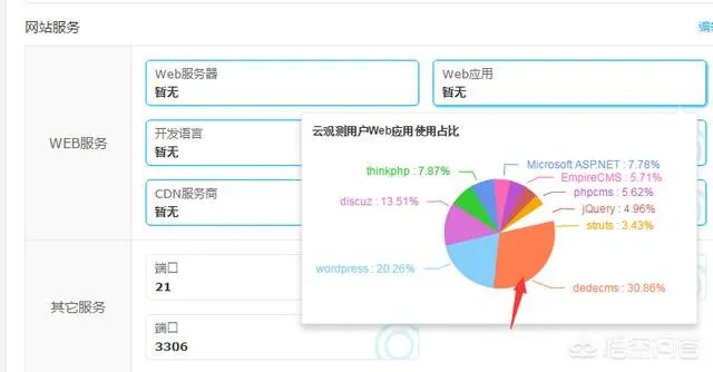 dede cms到底怎么样？