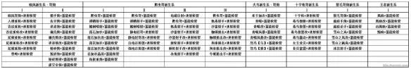 《怪物猎人Online》武器路线图派生系之弩炮