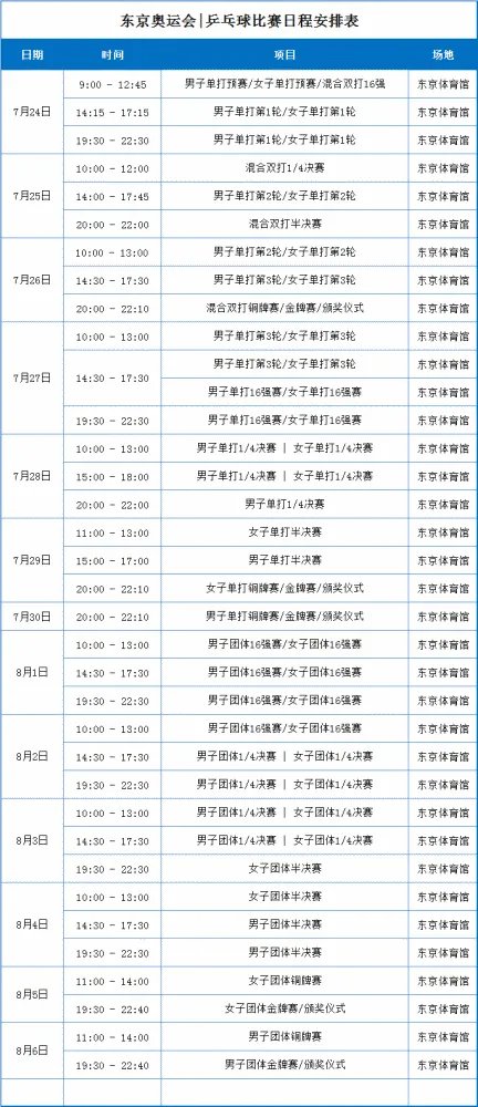 东京奥运会乒乓球女子团体决赛时间8月5日19点30分