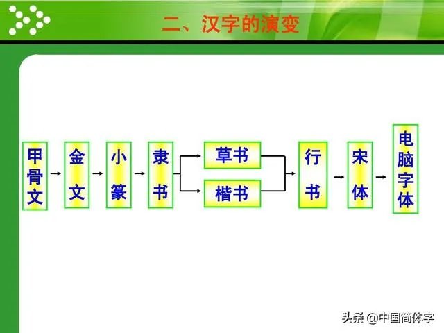有哪些汉字造的很贴切很形象很科学?