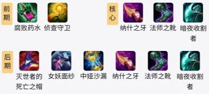 LOLS11皎月出装推荐