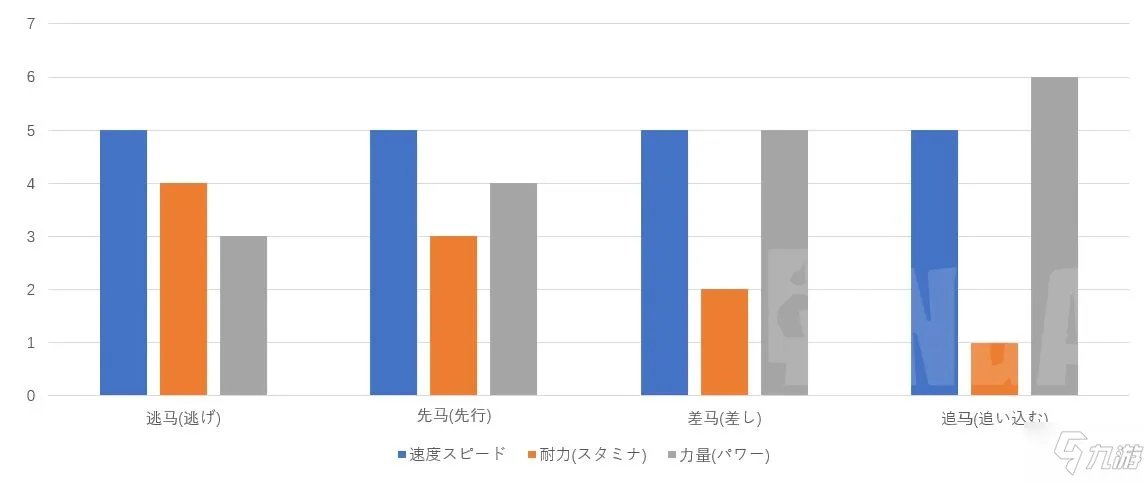 《赛马娘》培养图文教程 如何养马